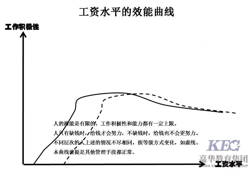 北大青鳥學(xué)校告訴你如何在面試時(shí)談?wù)摴べY