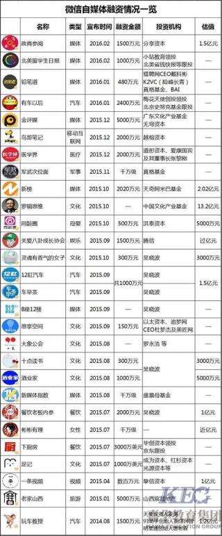 新媒體運營崗位職責是什么