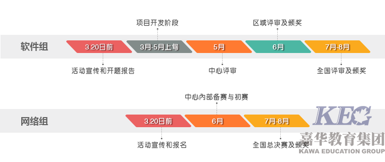  第四屆“北大青鳥杯”全國IT精英挑戰賽盛大開幕