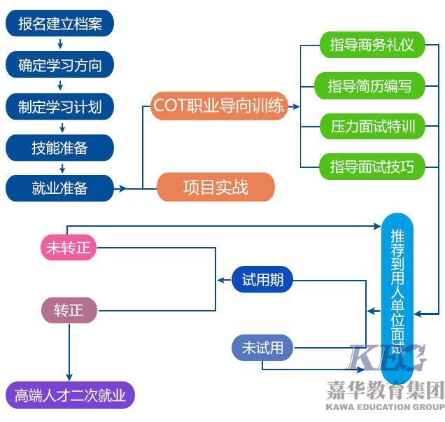 北大青鳥(niǎo)就業(yè)怎么樣-2017北大青鳥(niǎo)就業(yè)報(bào)告