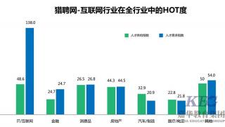 2017高考生選什么專業(yè)有前途