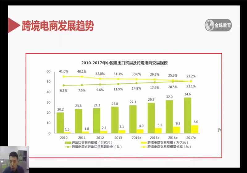 課工場金蛛教育跨境電商平臺的發展趨勢