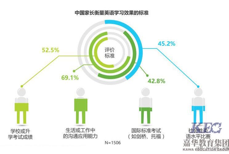 關(guān)注：家長怎么做才能幫助孩子提升英語實用能力？