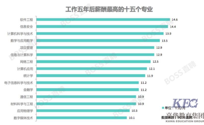 北大青鳥深圳信獅解讀：2017學(xué)什么專業(yè)好?