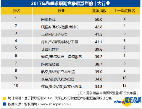 北大青鳥深圳嘉華：零基礎年底轉行學IT好嗎？