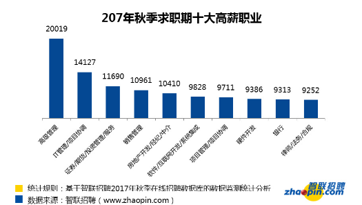 北大青鳥深圳嘉華：零基礎年底轉行學IT好嗎？