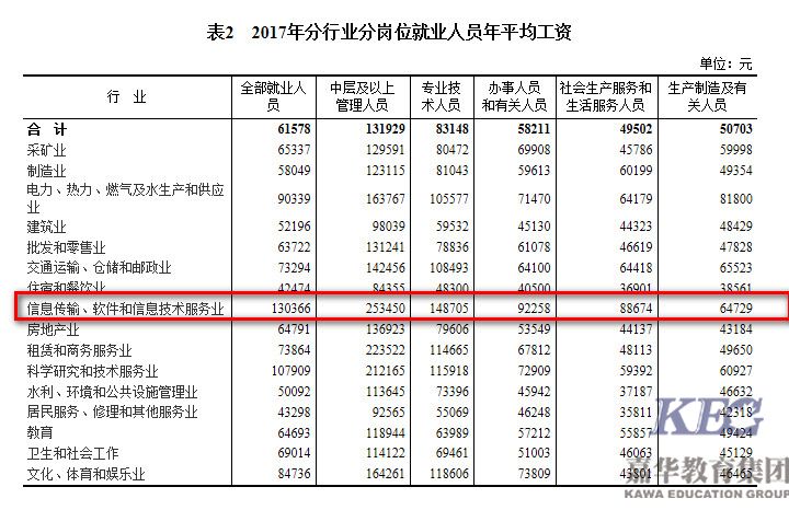 it培訓有用嗎 it培訓哪個好