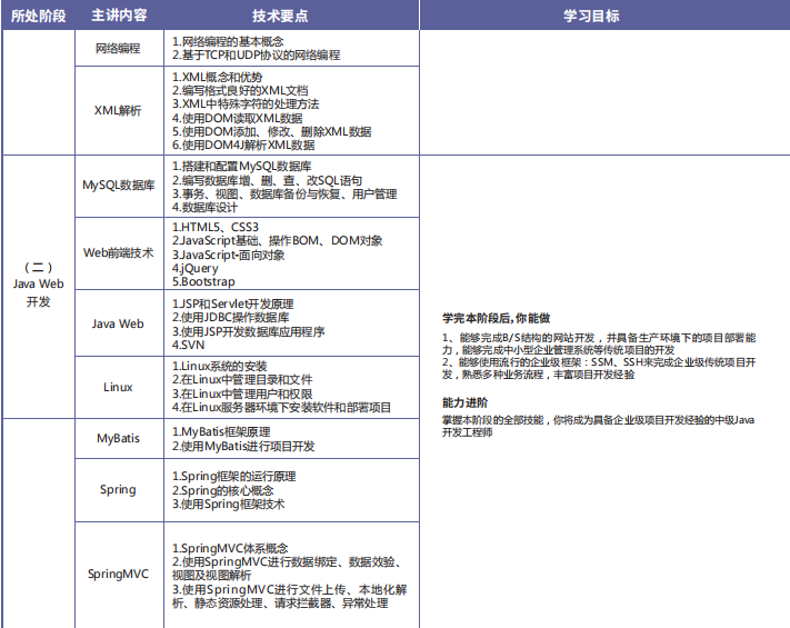 JAVA開發(fā)