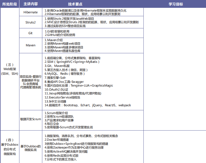 JAVA開發(fā)