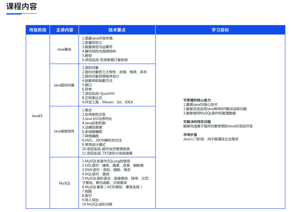 北大青鳥課程