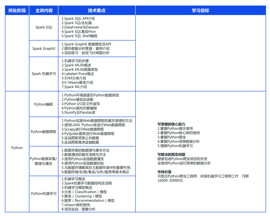 北大青鳥課程