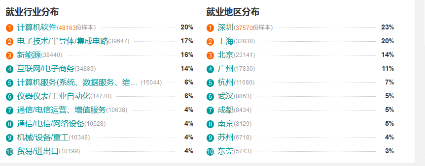 文科生就業難，那學什么才好呢