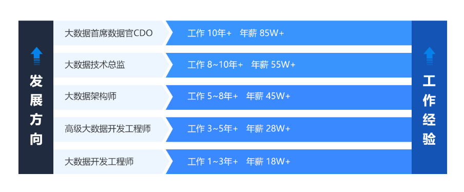 北美大數據是干什么的