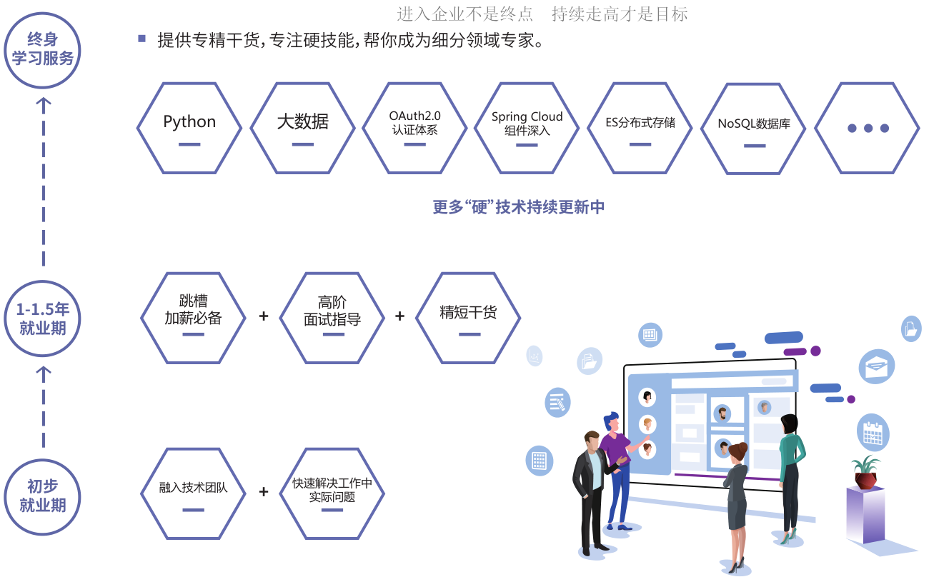 Java工程師的職業規劃