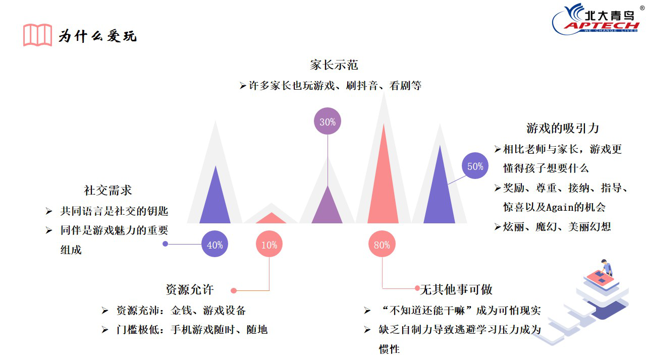 家有網癮少年我該怎么辦？深圳嘉華學校家長課堂分享