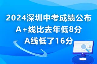 深圳2024中考成績已出，看看你在哪個等級？