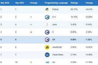 計(jì)算機(jī)編程語言排行榜