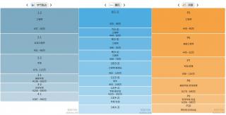 互聯網大廠職級和薪資一覽表！(2024版)